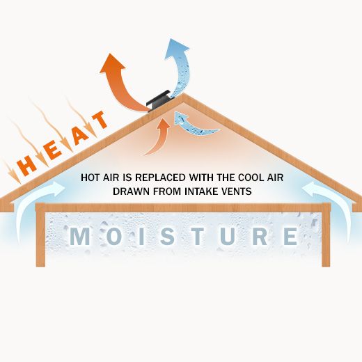 Deerfield Ceiling Fan Electricians